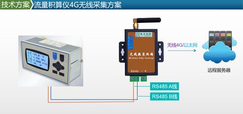 蒸汽流量積算儀數采上云案例 高效計算輔助設備實現智能化管理