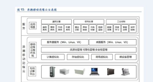 浪潮發布首款OTII邊緣計算產品 為多元5G場景量身打造的計算輔助利器